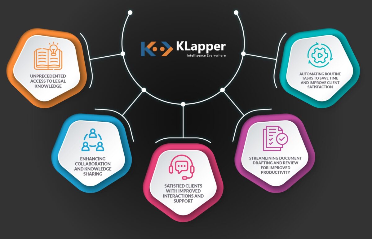 KLapper - Legal Insight Unleashed: Where Generative AI Meets Your Questions, 24/7