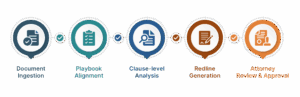 Word-Add-In-Blog