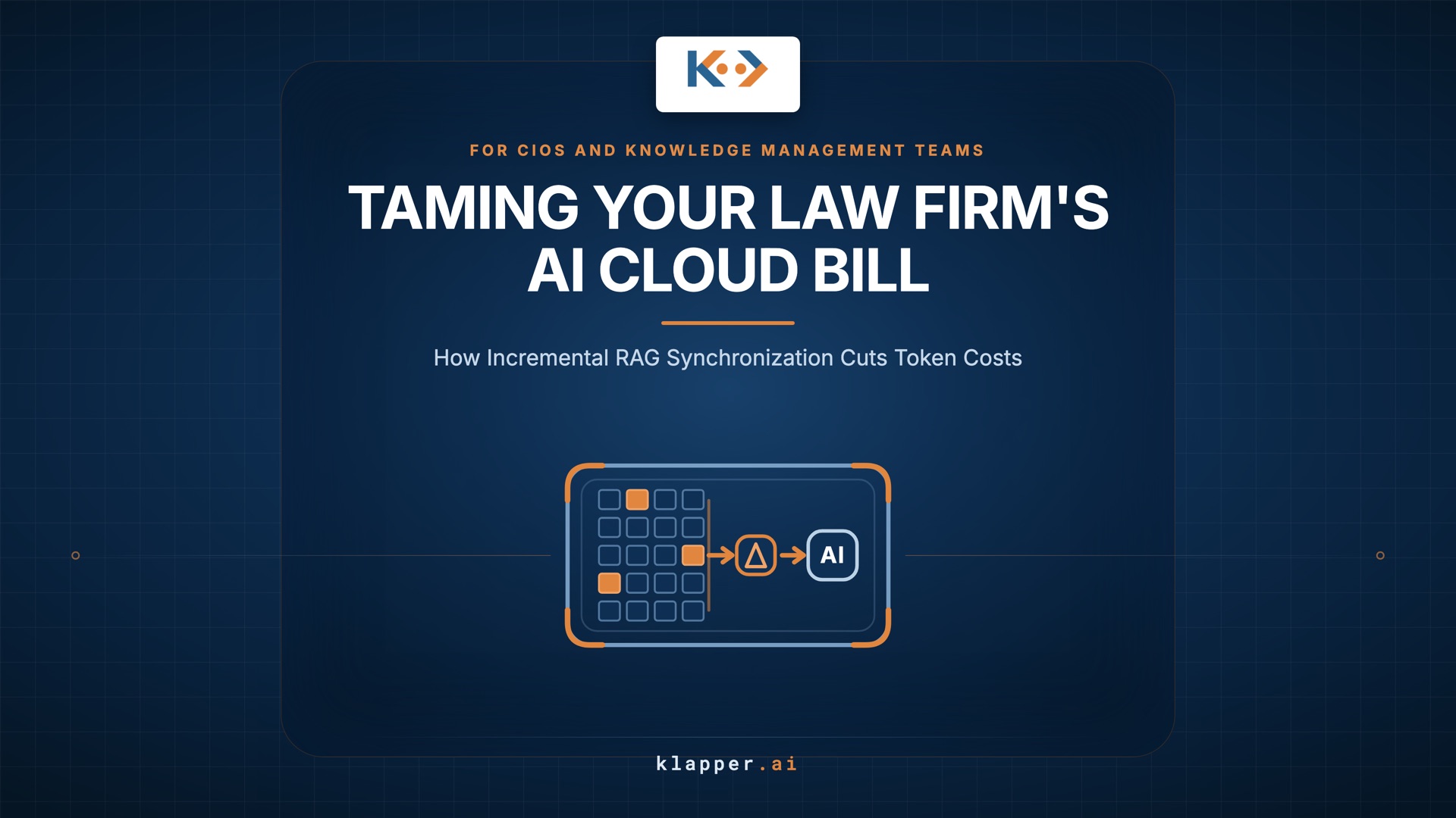 Incremental RAG synchronization in a law firm: a repository of document tiles where only the few that changed this week are marked, and only those travel through a change check to the AI, leaving the unchanged pages unprocessed